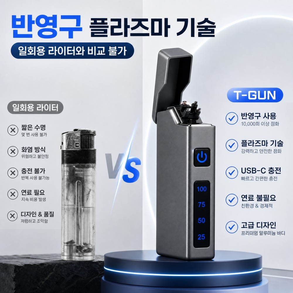 Usb-C Dual Arc Plasma Lighter  - Electric Smoker Bbq 评论和价格